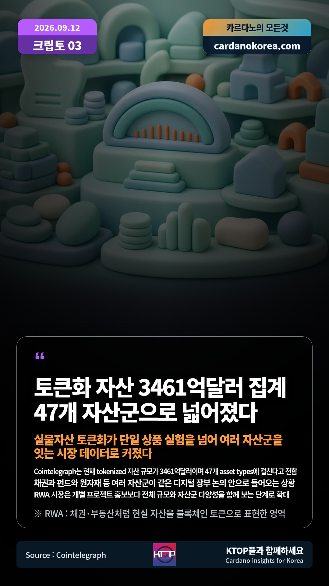 Cointelegraph는 현재 tokenized 자산 규모가 3461억달러이며 47개 asset types에 걸친다고 전함 — 채권과 펀드와 원자재 등 여러 자산군이 같은 디지털 장부 논의 안으로 들어오는 상황