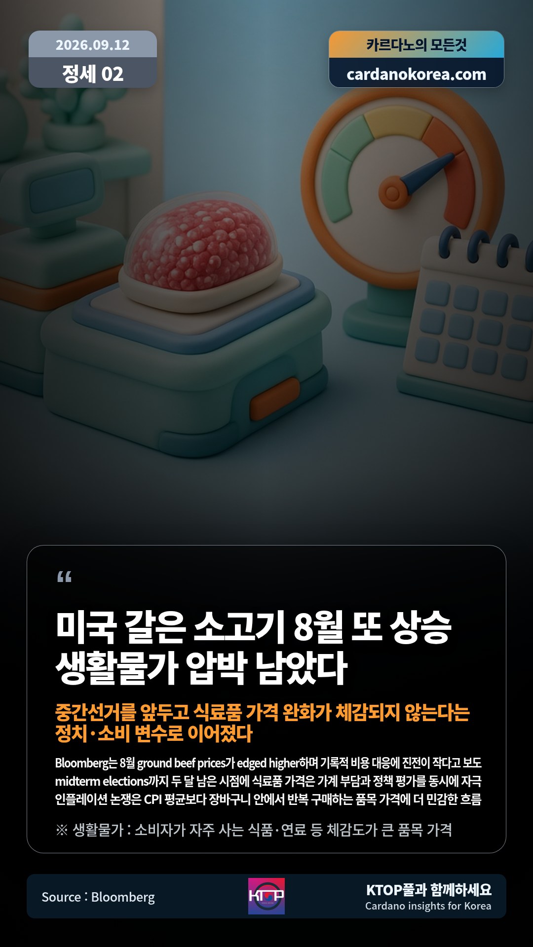 Bloomberg는 8월 ground beef prices가 edged higher하며 기록적 비용 대응에 진전이 작다고 보도 — midterm elections까지 두 달 남은 시점에 식료품 가격은 가계 부담과 정책 평가를 동시에 자극