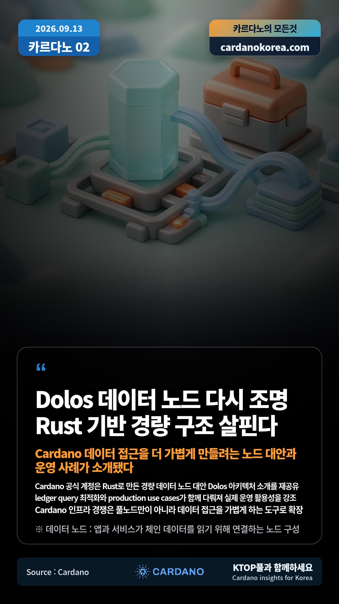 Cardano 공식 계정은 Rust로 만든 경량 데이터 노드 대안 Dolos 아키텍처 소개를 재공유 — ledger query 최적화와 production use cases가 함께 다뤄져 실제 운영 활용성을 강조