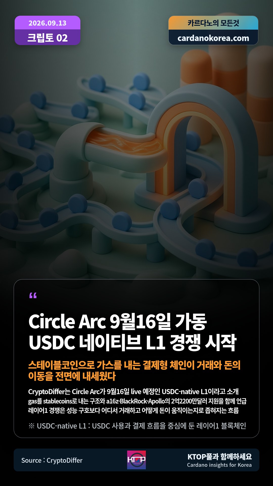 CryptoDiffer는 Circle Arc가 9월16일 live 예정인 USDC-native L1이라고 소개 — gas를 stablecoins로 내는 구조와 a16z·BlackRock·Apollo의 2억2200만달러 지원을 함께 언급