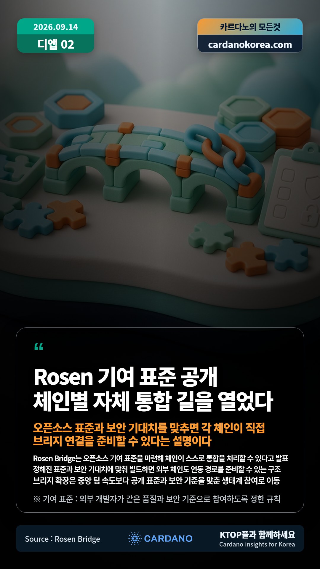 Rosen Bridge는 오픈소스 기여 표준을 마련해 체인이 스스로 통합을 처리할 수 있다고 발표 — 정해진 표준과 보안 기대치에 맞춰 빌드하면 외부 체인도 연동 경로를 준비할 수 있는 구조