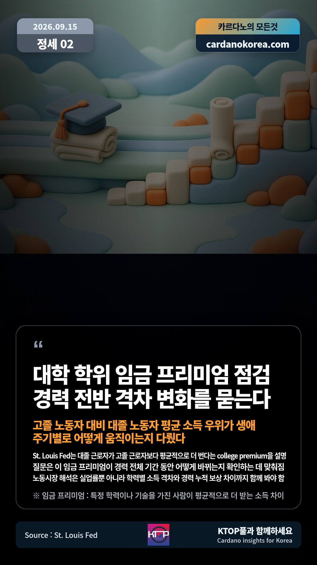 St. Louis Fed는 대졸 근로자가 고졸 근로자보다 평균적으로 더 번다는 college premium을 설명 — 질문은 이 임금 프리미엄이 경력 전체 기간 동안 어떻게 바뀌는지 확인하는 데 맞춰짐