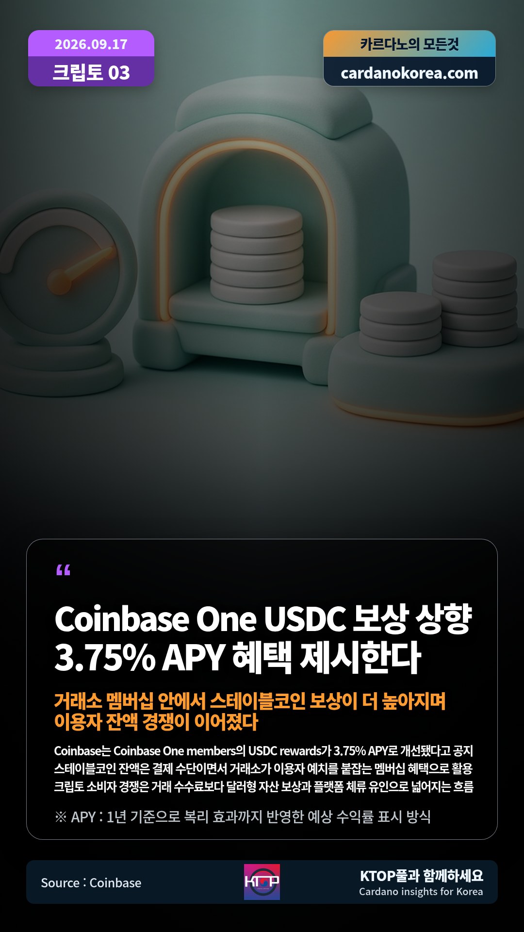 Coinbase는 Coinbase One members의 USDC rewards가 3.75% APY로 개선됐다고 공지 — 스테이블코인 잔액은 결제 수단이면서 거래소가 이용자 예치를 붙잡는 멤버십 혜택으로 활용