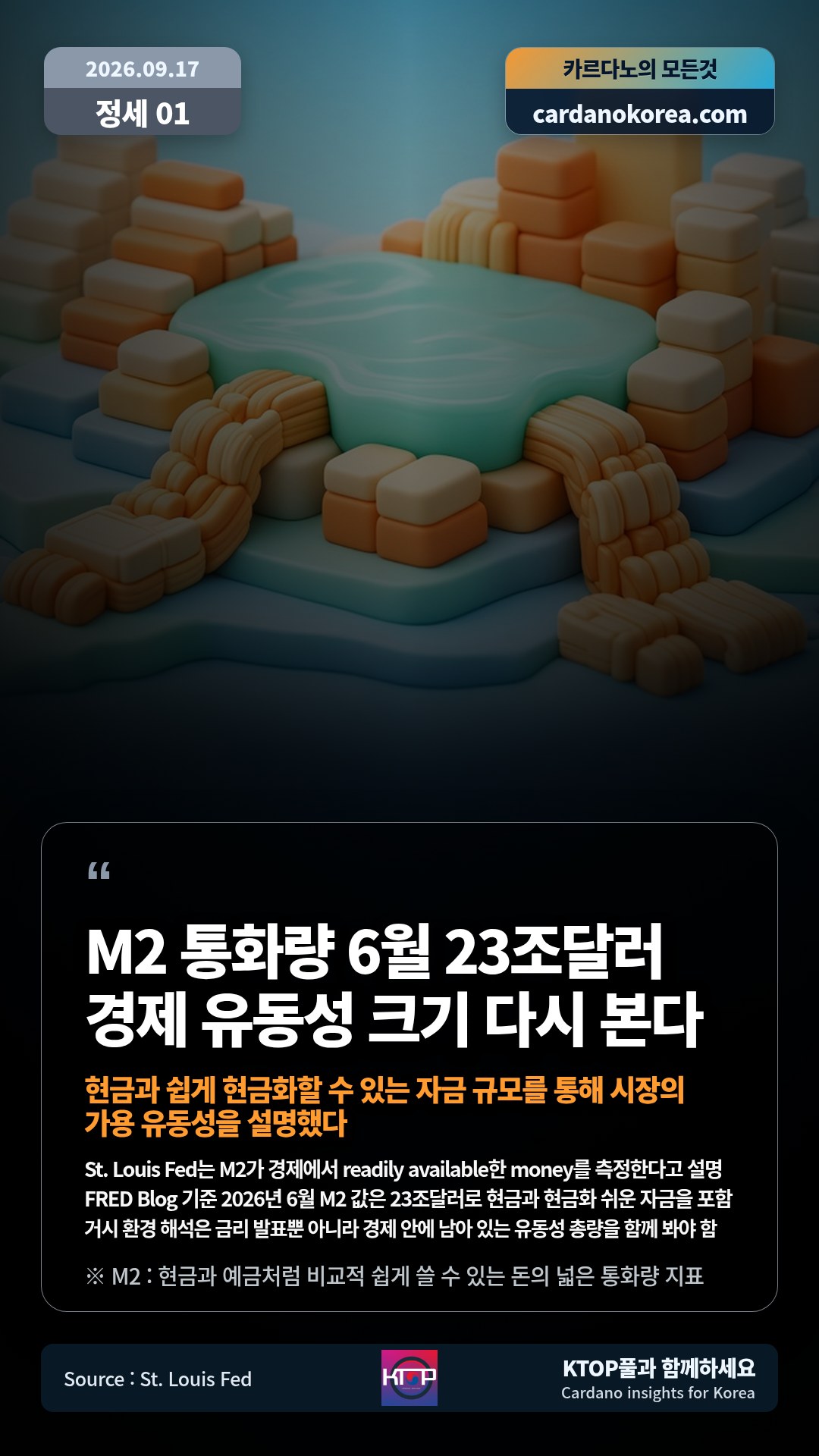 St. Louis Fed는 M2가 경제에서 readily available한 money를 측정한다고 설명 — FRED Blog 기준 2026년 6월 M2 값은 23조달러로 현금과 현금화 쉬운 자금을 포함
