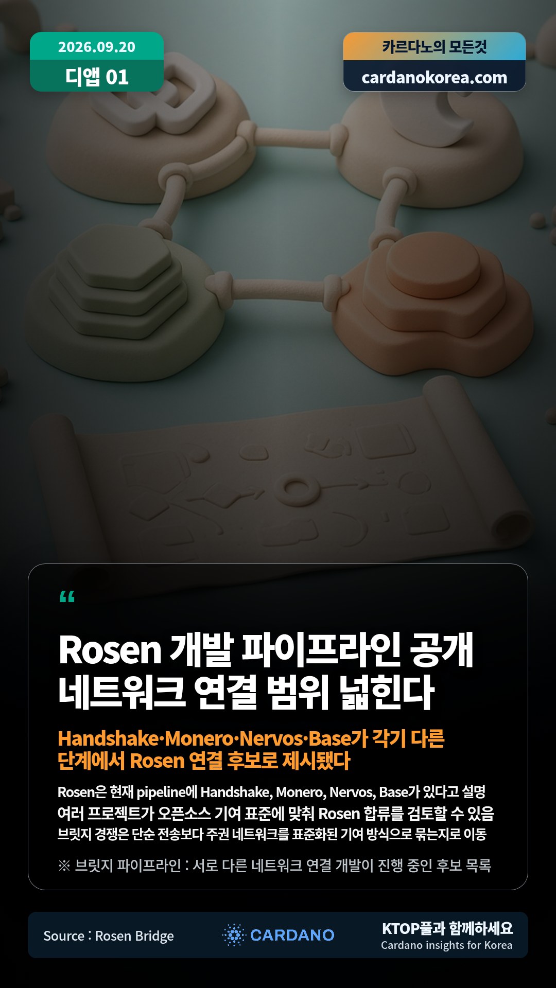 Rosen은 현재 pipeline에 Handshake, Monero, Nervos, Base가 있다고 설명 — 여러 프로젝트가 오픈소스 기여 표준에 맞춰 Rosen 합류를 검토할 수 있음