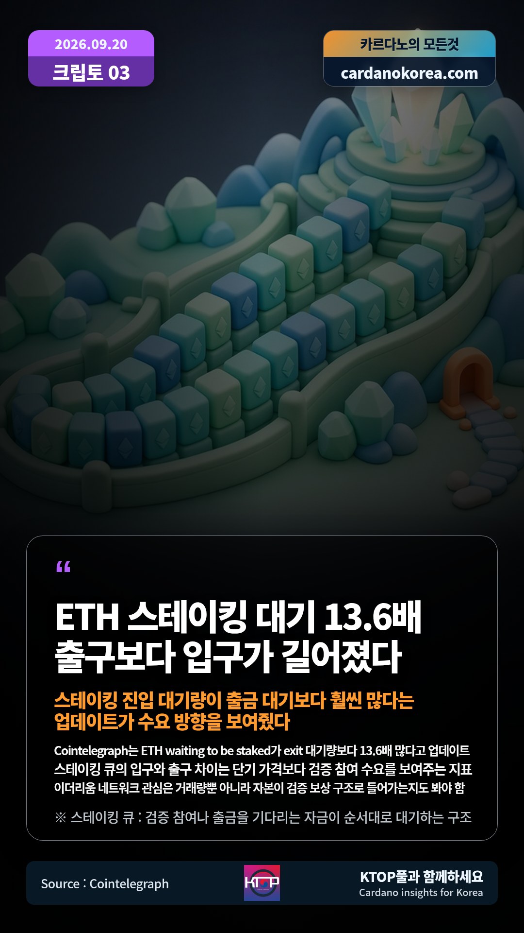 Cointelegraph는 ETH waiting to be staked가 exit 대기량보다 13.6배 많다고 업데이트 — 스테이킹 큐의 입구와 출구 차이는 단기 가격보다 검증 참여 수요를 보여주는 지표