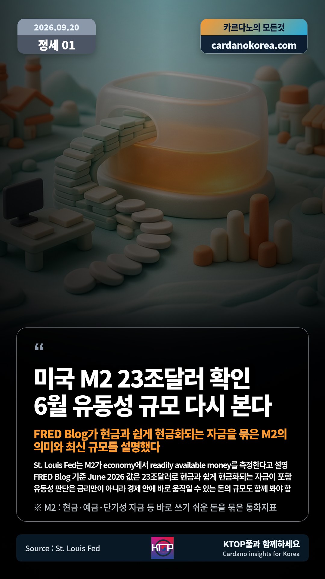 St. Louis Fed는 M2가 economy에서 readily available money를 측정한다고 설명 — FRED Blog 기준 June 2026 값은 23조달러로 현금과 쉽게 현금화되는 자금이 포함