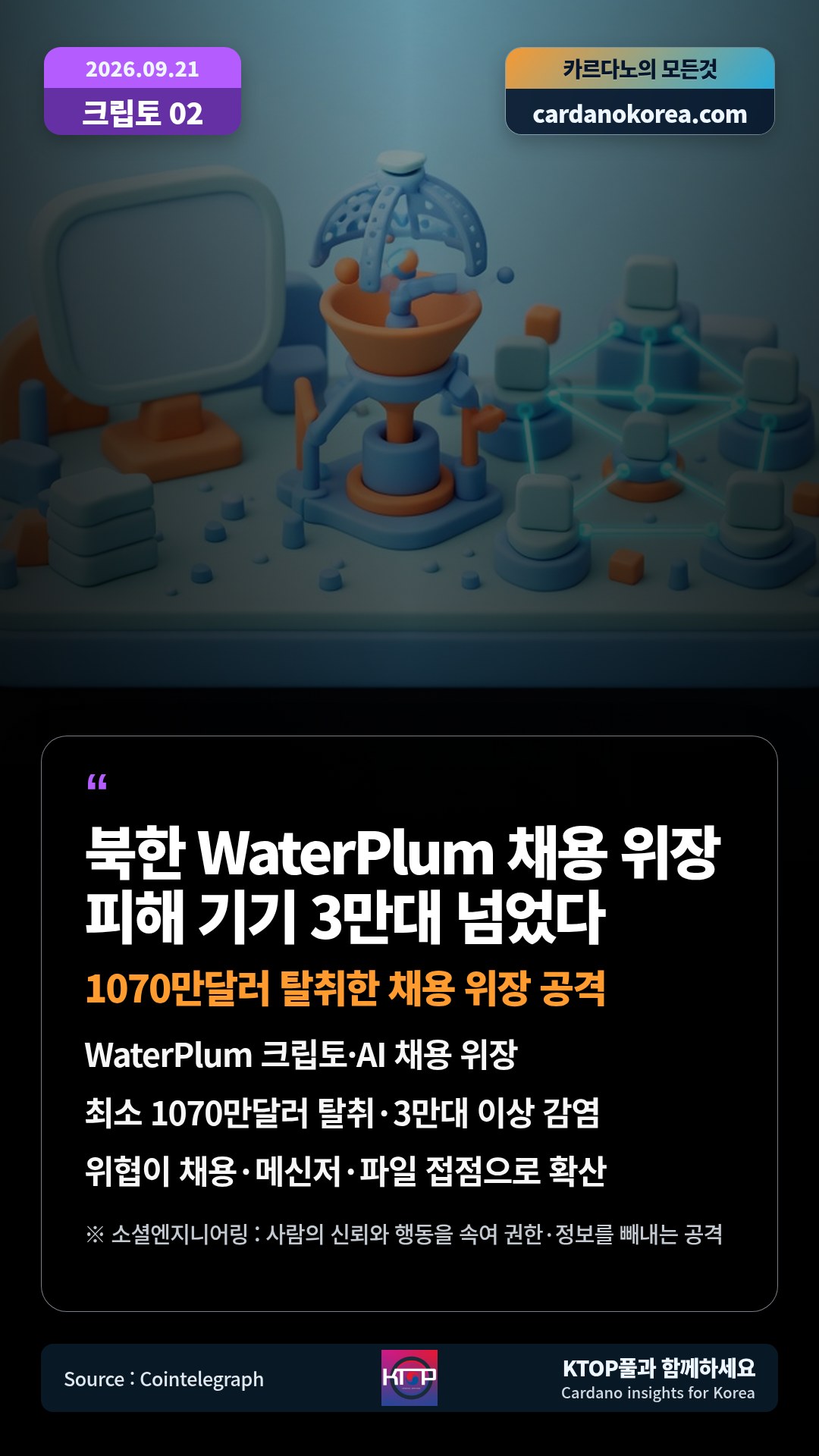 WaterPlum 크립토·AI 채용 위장 — 최소 1070만달러 탈취·3만대 이상 감염