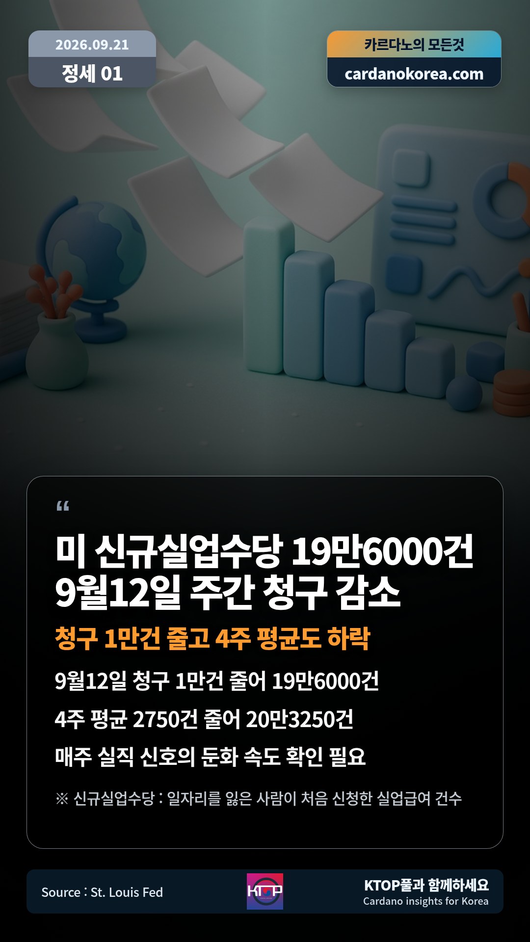 9월12일 청구 1만건 줄어 19만6000건 — 4주 평균 2750건 줄어 20만3250건