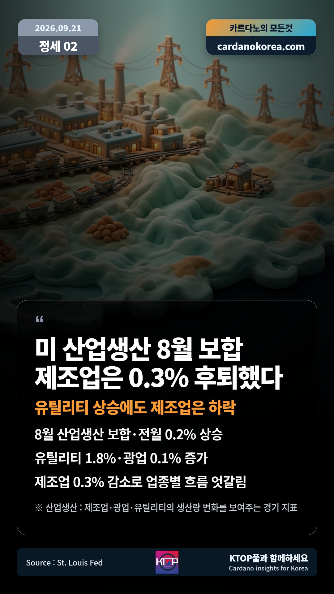 8월 산업생산 보합·전월 0.2% 상승 — 유틸리티 1.8%·광업 0.1% 증가