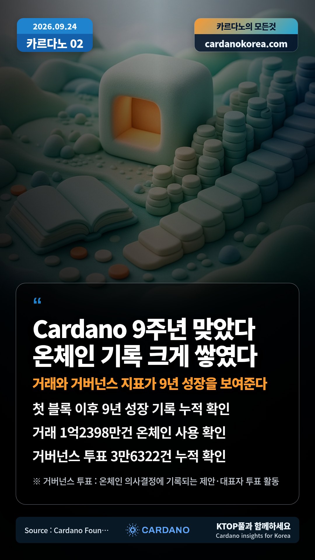 첫 블록 이후 9년 성장 기록 누적 확인 — 거래 1억2398만건 온체인 사용 확인