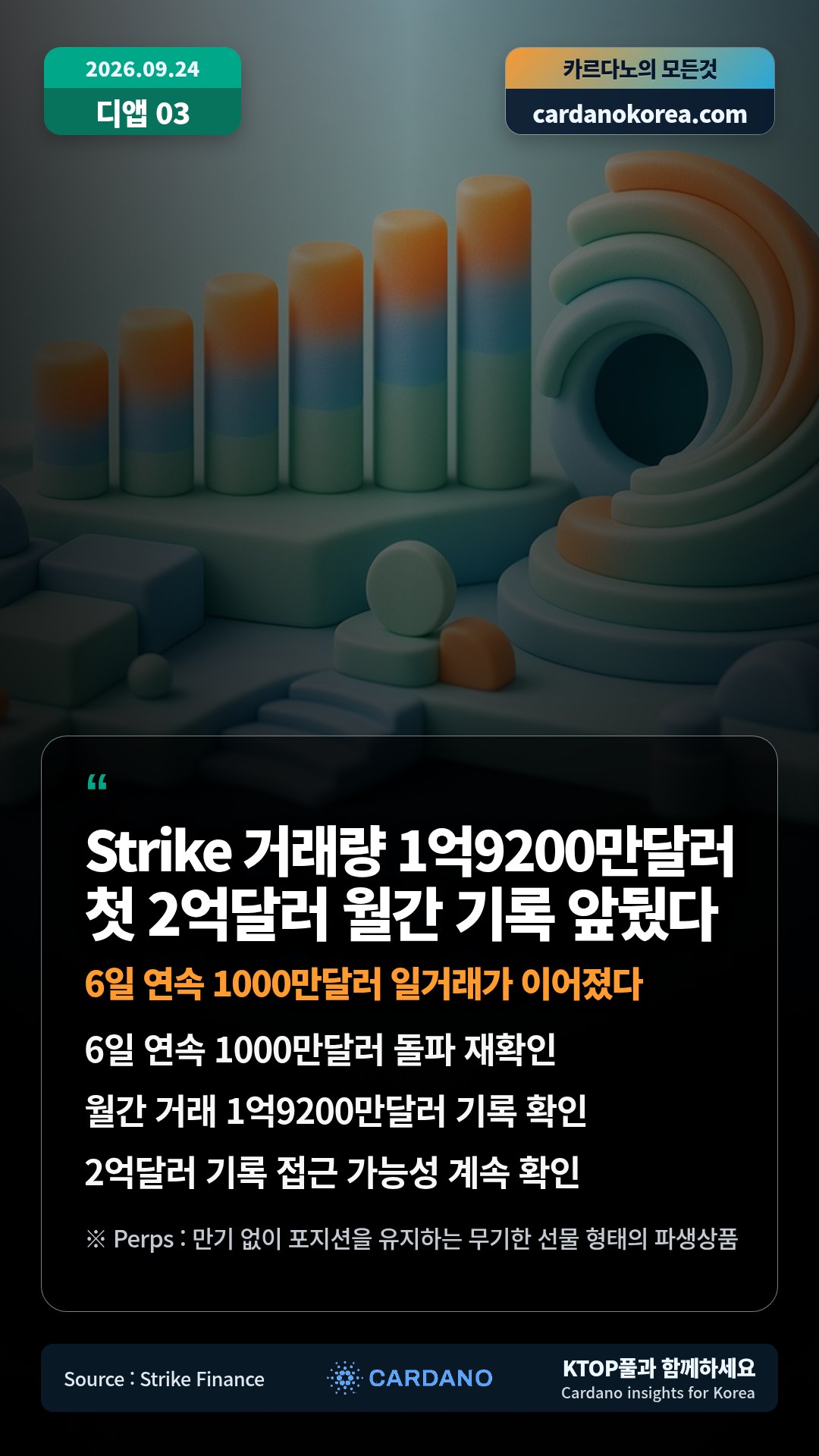 6일 연속 1000만달러 돌파 재확인 — 월간 거래 1억9200만달러 기록 확인