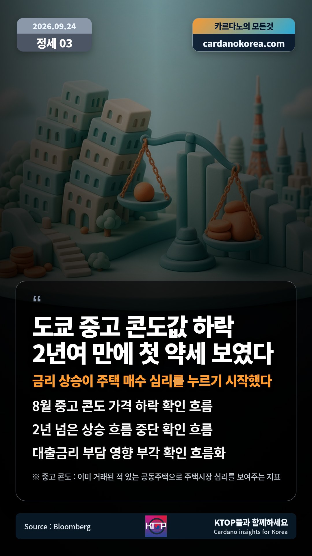8월 중고 콘도 가격 하락 확인 흐름 — 2년 넘은 상승 흐름 중단 확인 흐름