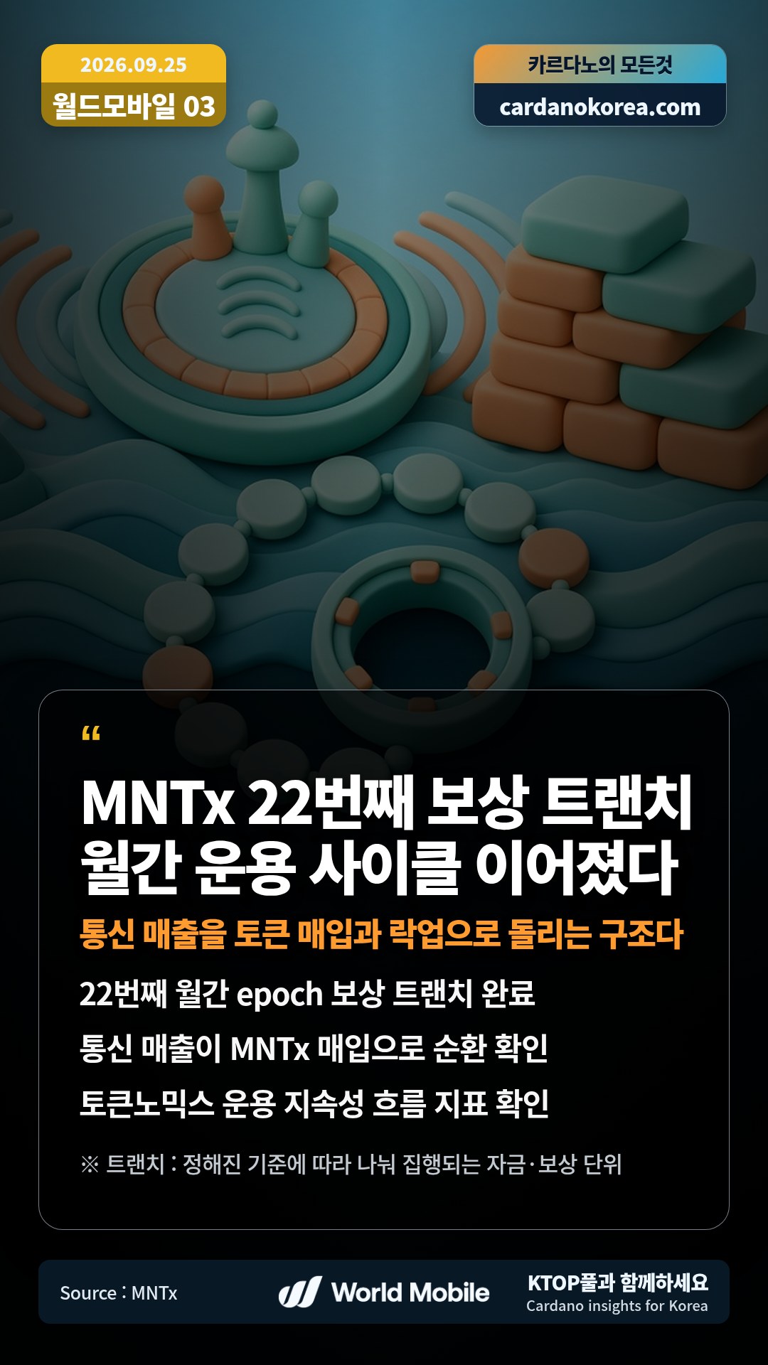 22번째 월간 epoch 보상 트랜치 완료 — 통신 매출이 MNTx 매입으로 순환 확인