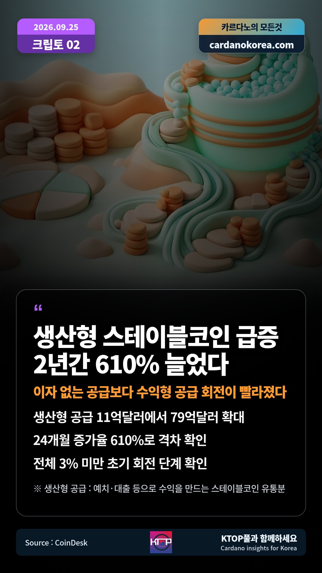 생산형 공급 11억달러에서 79억달러 확대 — 24개월 증가율 610%로 격차 확인
