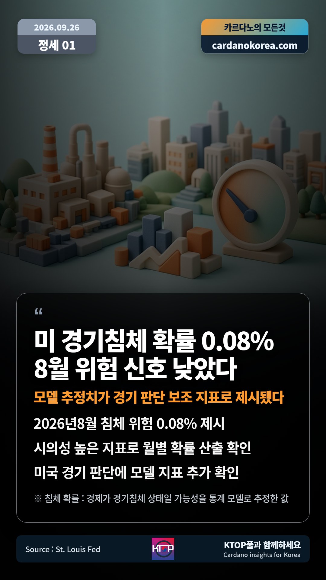 2026년8월 침체 위험 0.08% 제시 — 시의성 높은 지표로 월별 확률 산출 확인