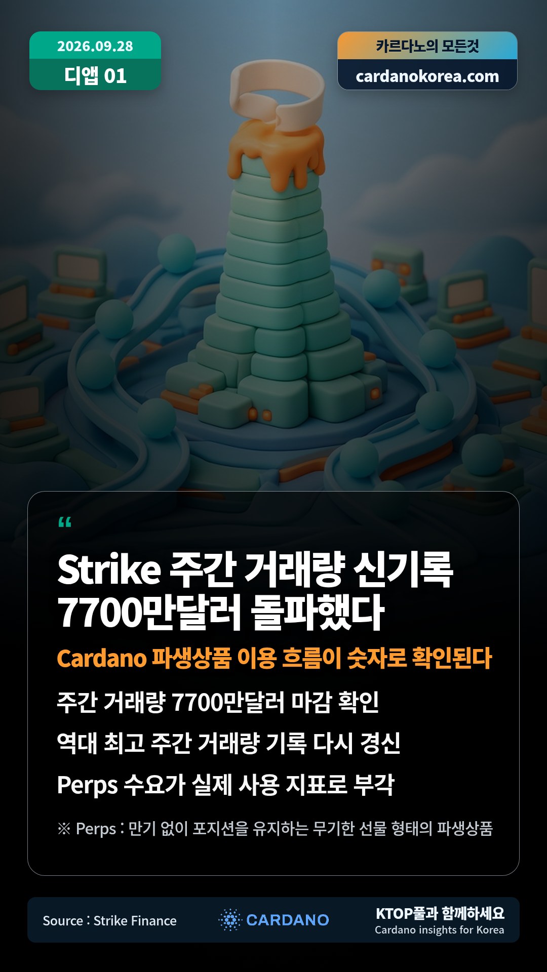 주간 거래량 7700만달러 마감 확인 — 역대 최고 주간 거래량 기록 다시 경신