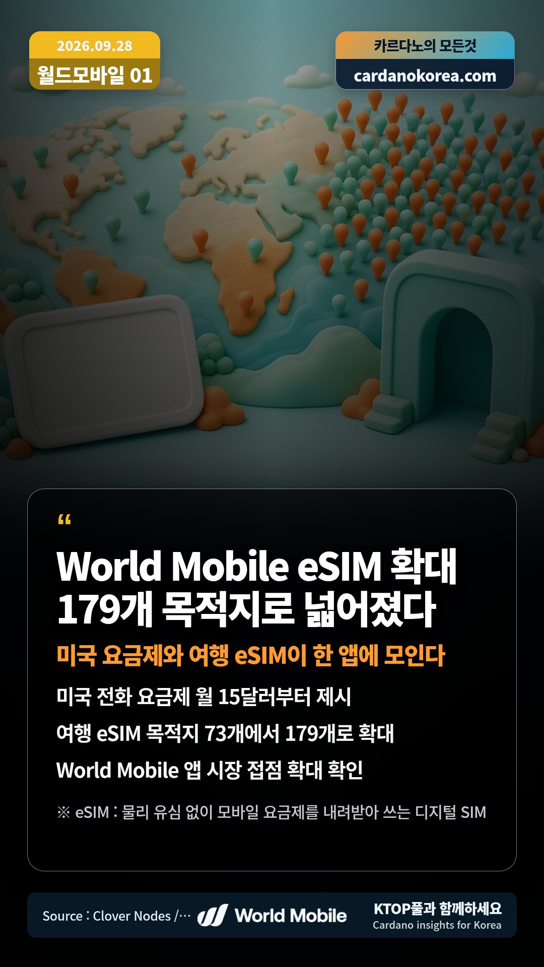 미국 전화 요금제 월 15달러부터 제시 — 여행 eSIM 목적지 73개에서 179개로 확대