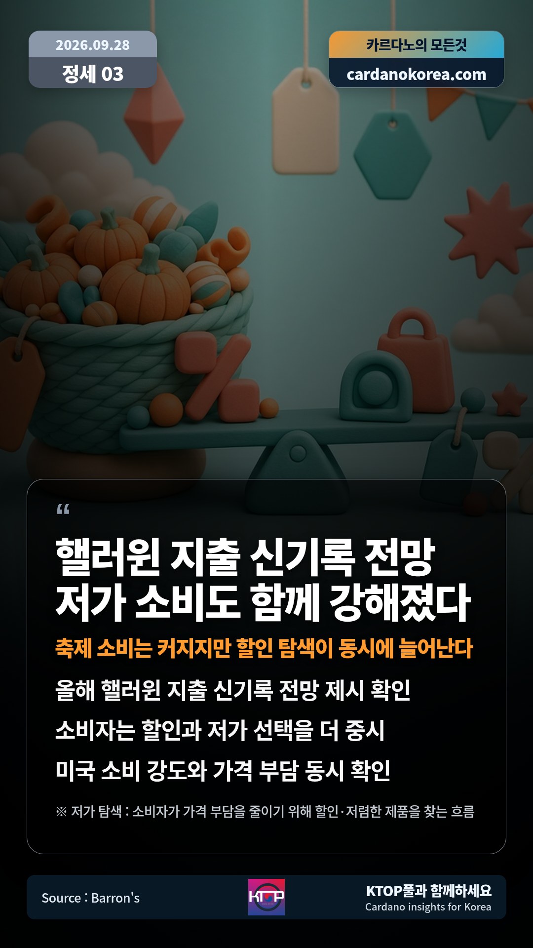 올해 핼러윈 지출 신기록 전망 제시 확인 — 소비자는 할인과 저가 선택을 더 중시