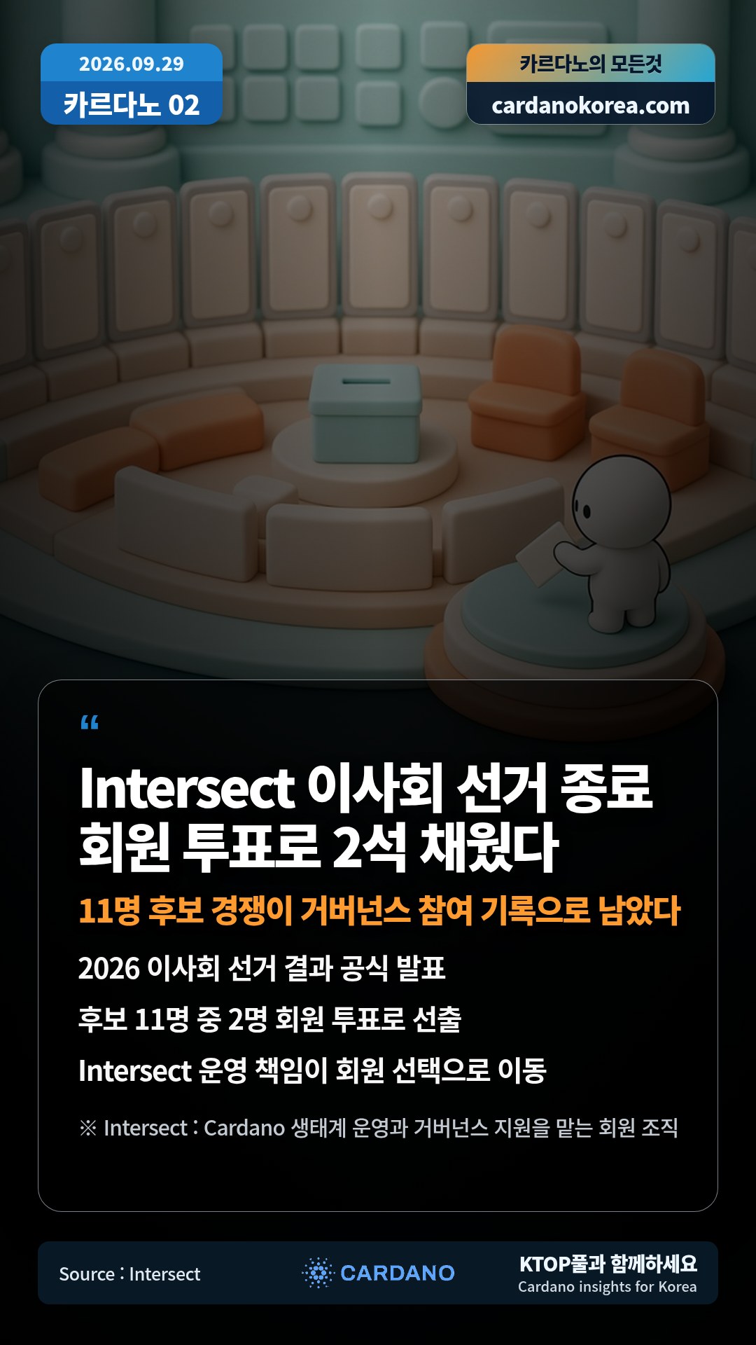 2026 이사회 선거 결과 공식 발표 — 후보 11명 중 2명 회원 투표로 선출
