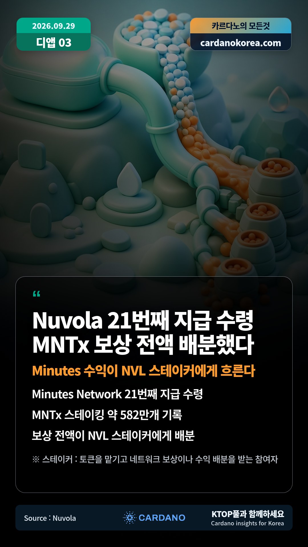 Minutes Network 21번째 지급 수령 — MNTx 스테이킹 약 582만개 기록