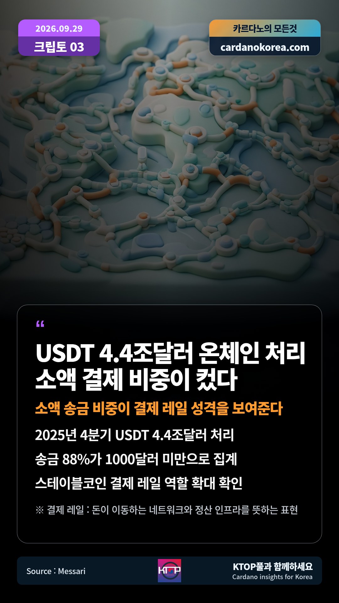 2025년 4분기 USDT 4.4조달러 처리 — 송금 88%가 1000달러 미만으로 집계