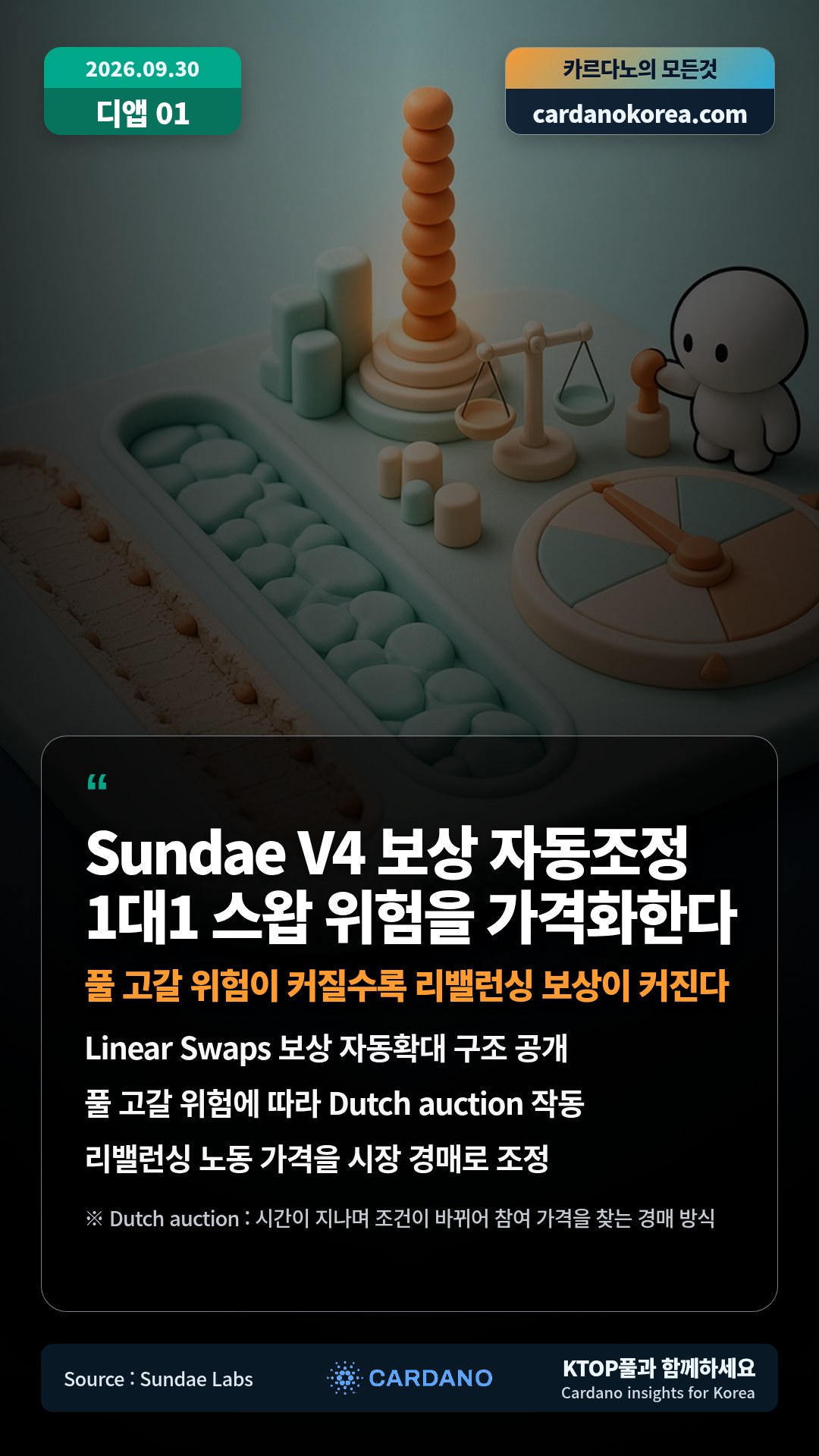 Linear Swaps 보상 자동확대 구조 공개 — 풀 고갈 위험에 따라 Dutch auction 작동