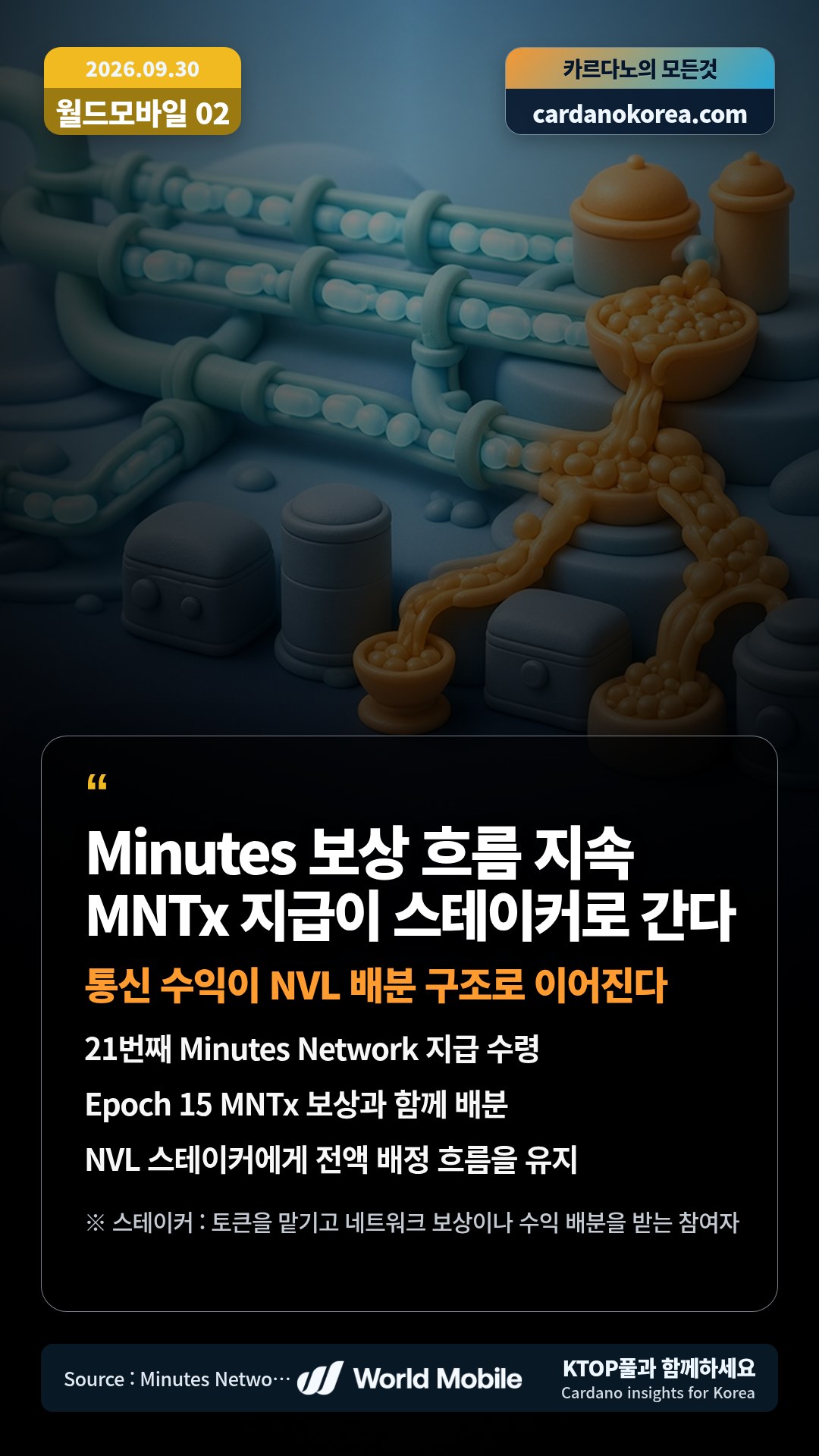 21번째 Minutes Network 지급 수령 — Epoch 15 MNTx 보상과 함께 배분