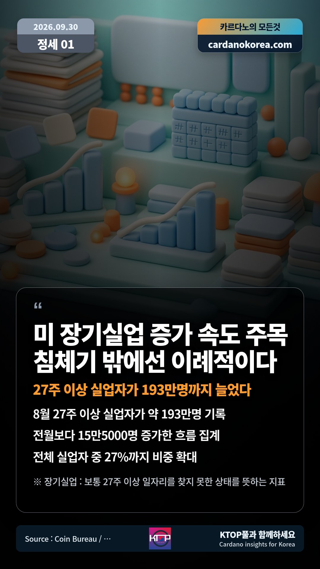 8월 27주 이상 실업자가 약 193만명 기록 — 전월보다 15만5000명 증가한 흐름 집계