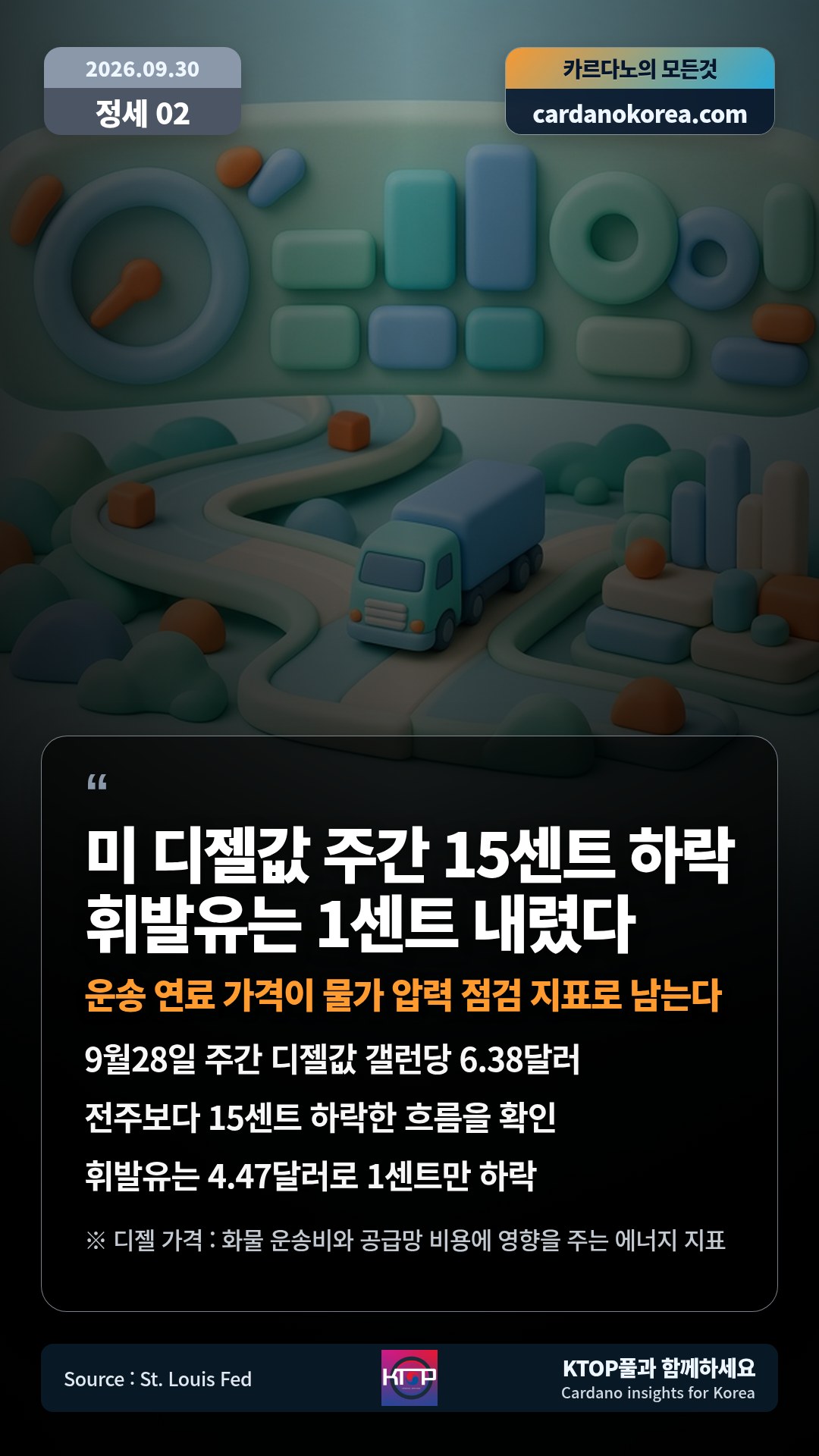 9월28일 주간 디젤값 갤런당 6.38달러 — 전주보다 15센트 하락한 흐름을 확인