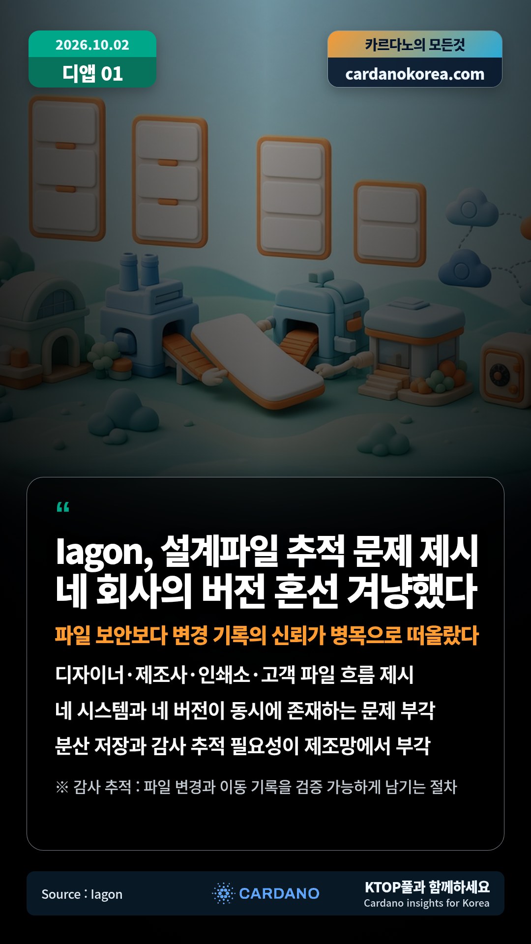 디자이너·제조사·인쇄소·고객 파일 흐름 제시 — 네 시스템과 네 버전이 동시에 존재하는 문제 부각