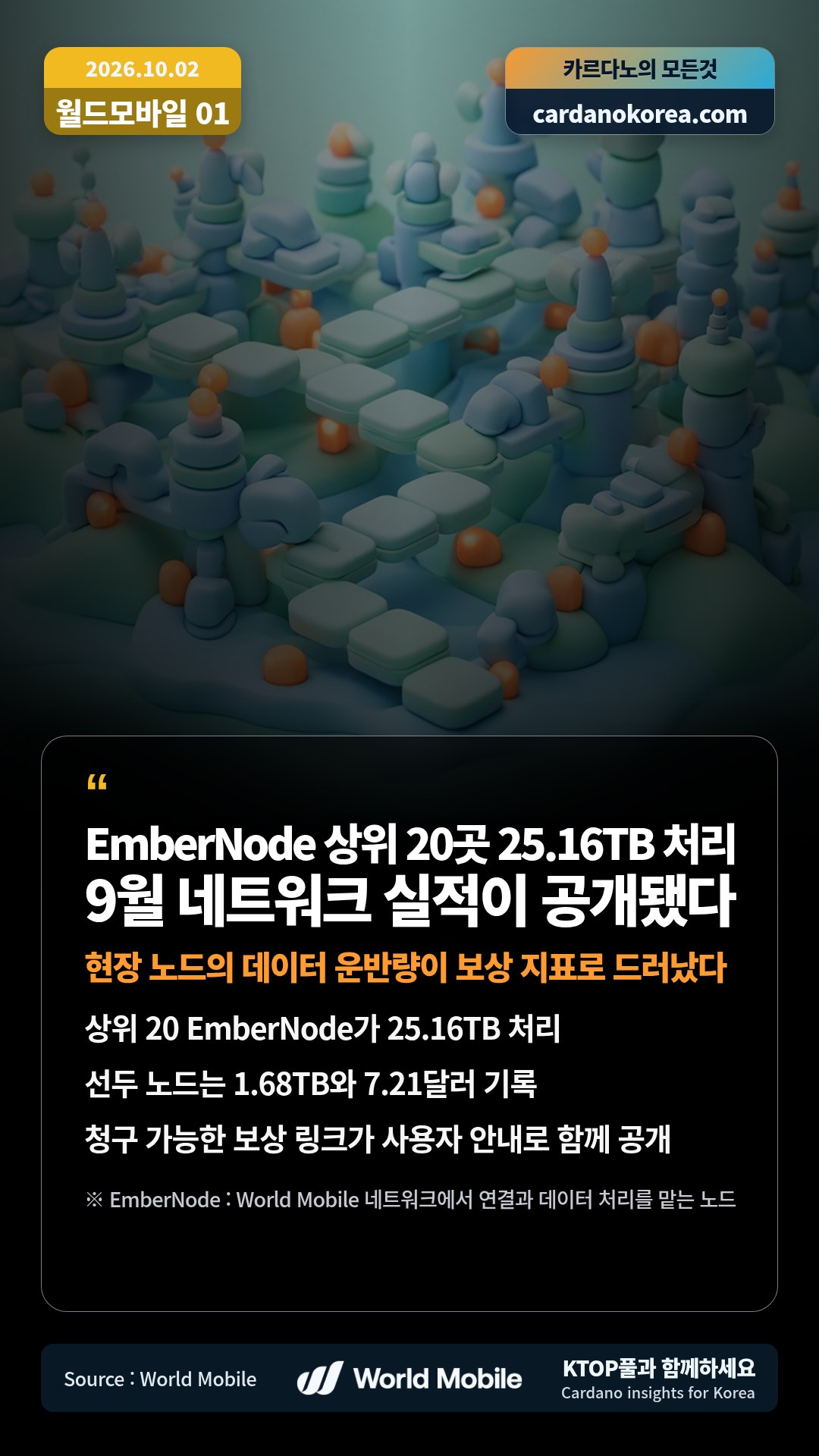 상위 20 EmberNode가 25.16TB 처리 — 선두 노드는 1.68TB와 7.21달러 기록