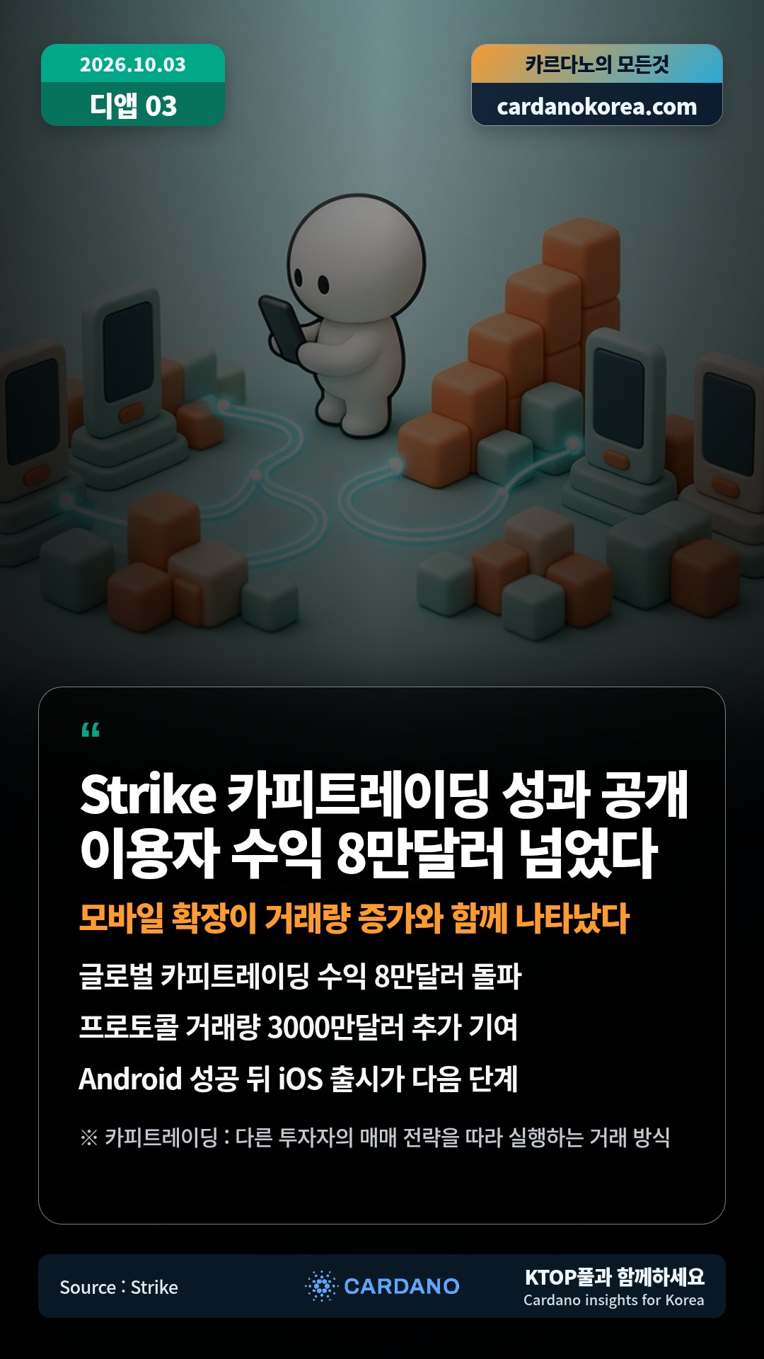 글로벌 카피트레이딩 수익 8만달러 돌파 — 프로토콜 거래량 3000만달러 추가 기여