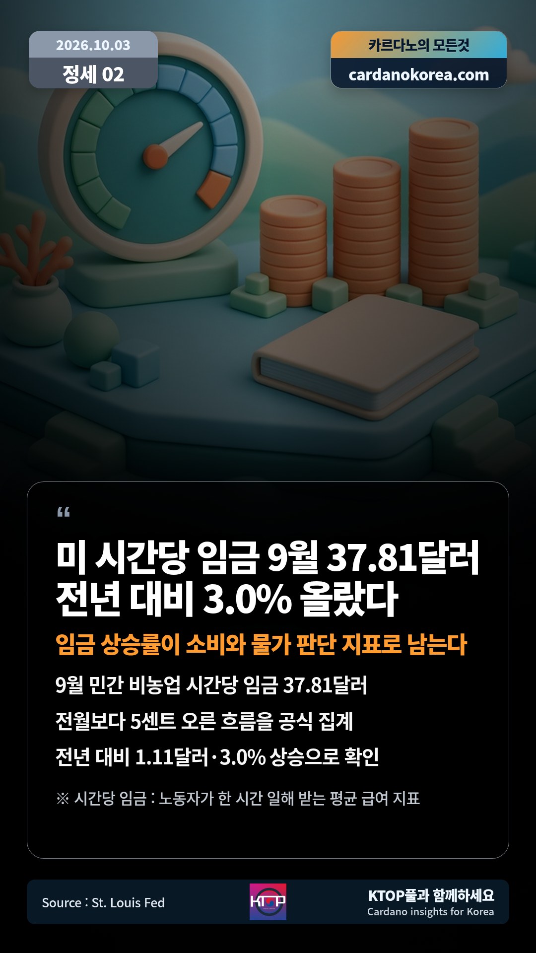 9월 민간 비농업 시간당 임금 37.81달러 — 전월보다 5센트 오른 흐름을 공식 집계