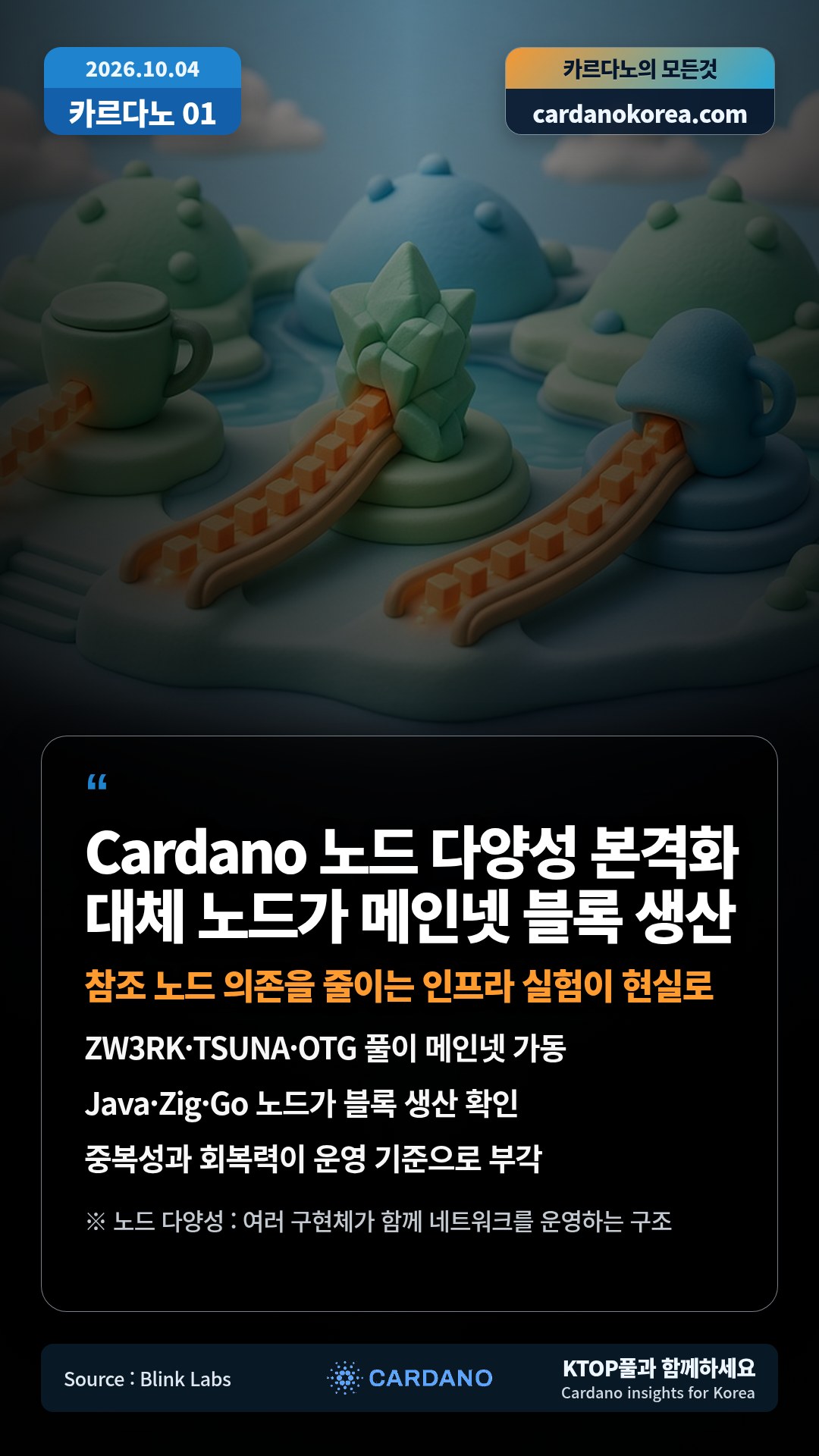 ZW3RK·TSUNA·OTG 풀이 메인넷 가동 — Java·Zig·Go 노드가 블록 생산 확인
