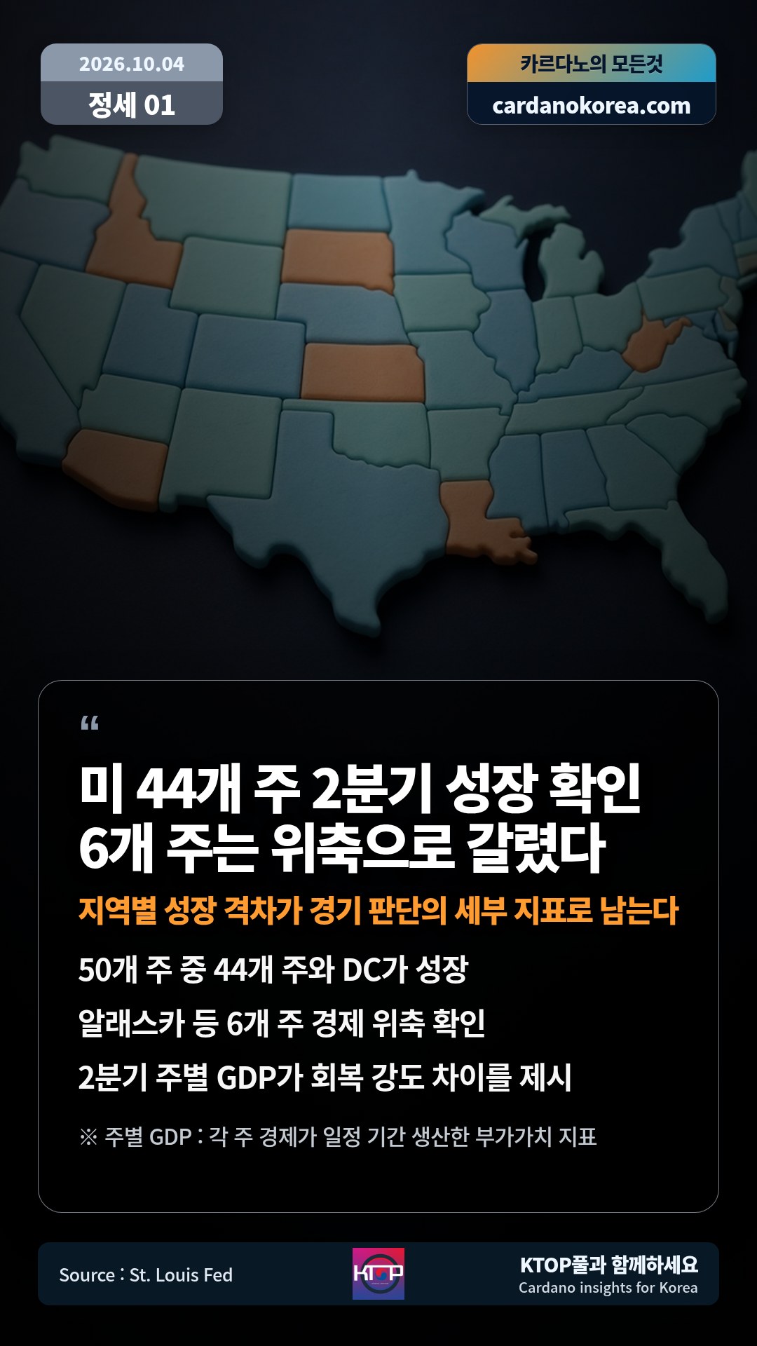 50개 주 중 44개 주와 DC가 성장 — 알래스카 등 6개 주 경제 위축 확인