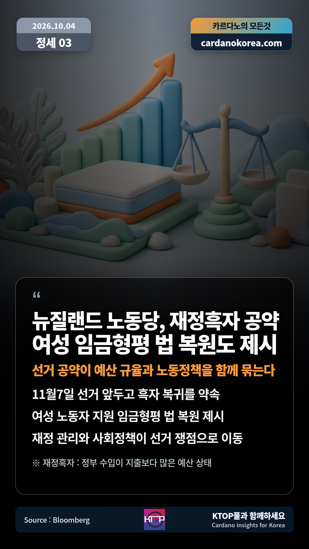 11월7일 선거 앞두고 흑자 복귀를 약속 — 여성 노동자 지원 임금형평 법 복원 제시