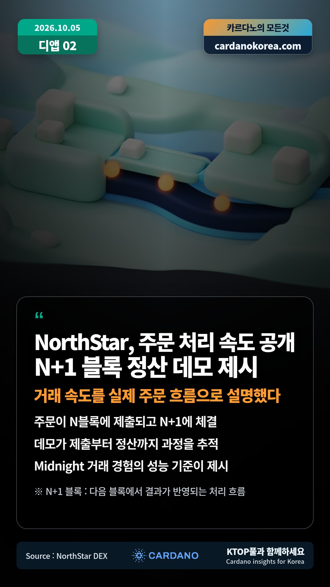 주문이 N블록에 제출되고 N+1에 체결 — 데모가 제출부터 정산까지 과정을 추적