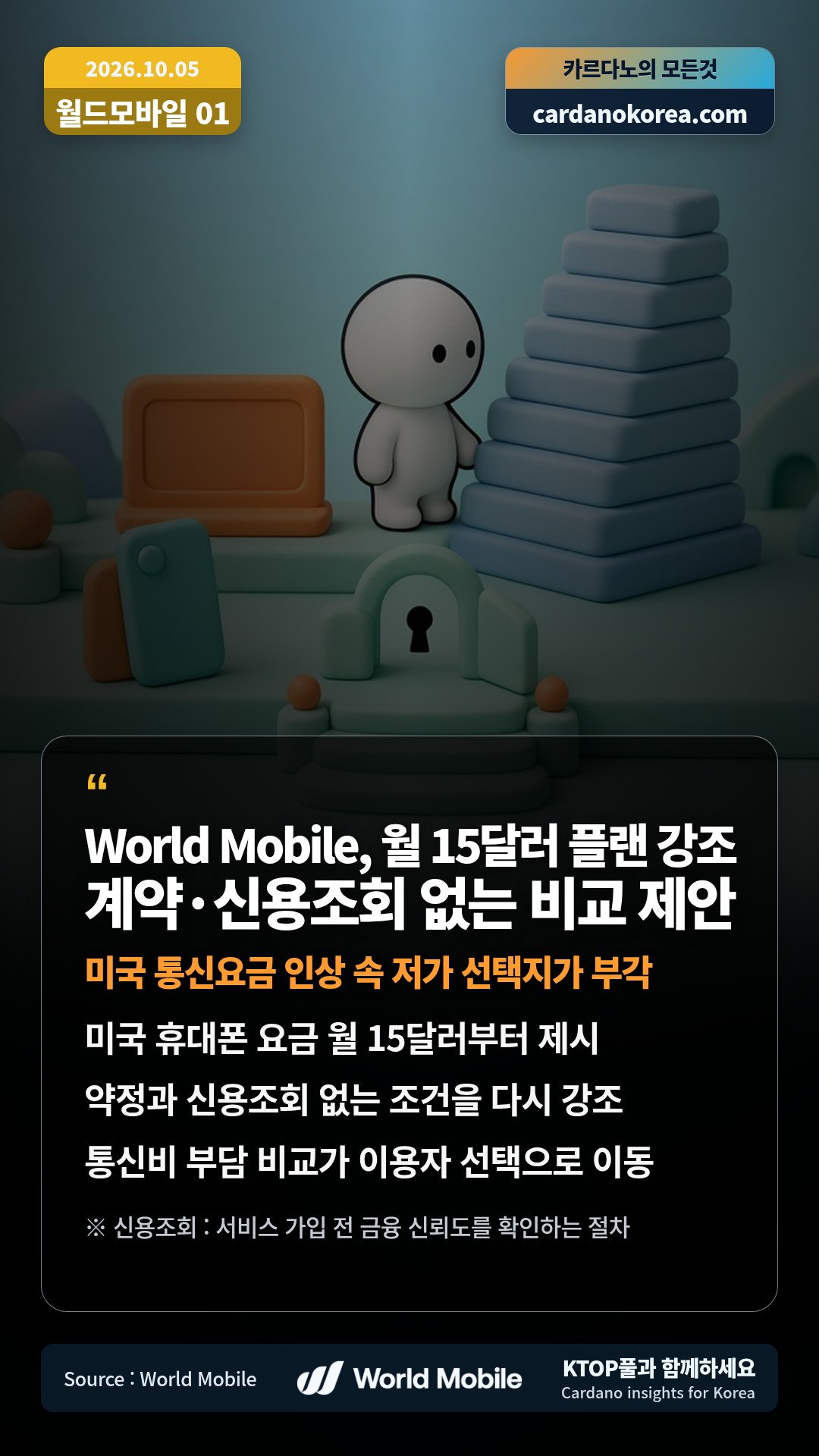 미국 휴대폰 요금 월 15달러부터 제시 — 약정과 신용조회 없는 조건을 다시 강조