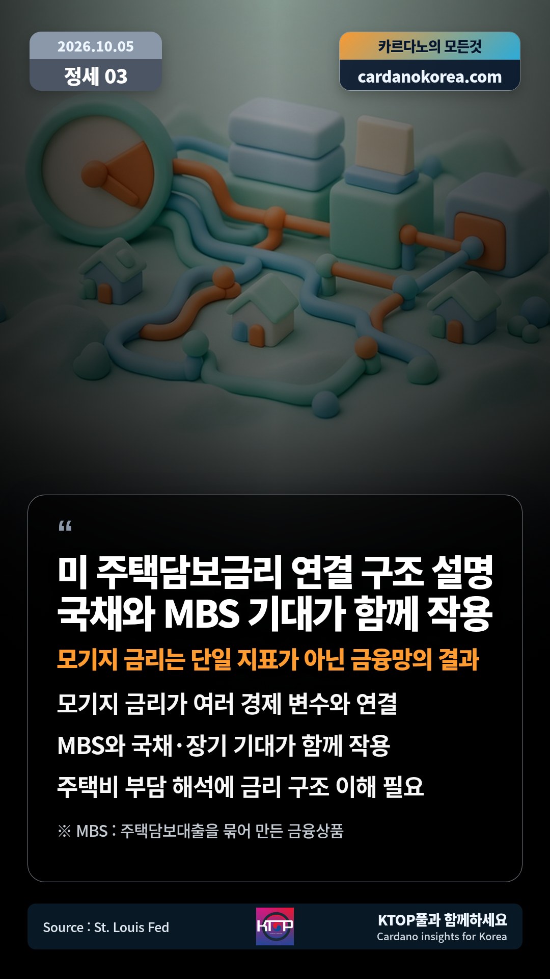 모기지 금리가 여러 경제 변수와 연결 — MBS와 국채·장기 기대가 함께 작용
