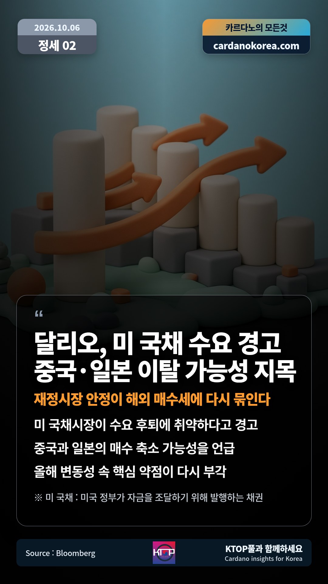미 국채시장이 수요 후퇴에 취약하다고 경고 — 중국과 일본의 매수 축소 가능성을 언급