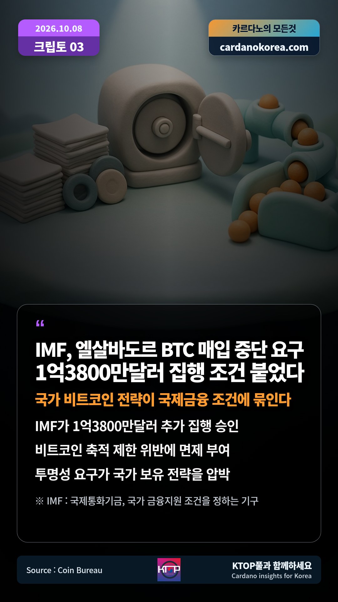 IMF가 1억3800만달러 추가 집행 승인 — 비트코인 축적 제한 위반에 면제 부여