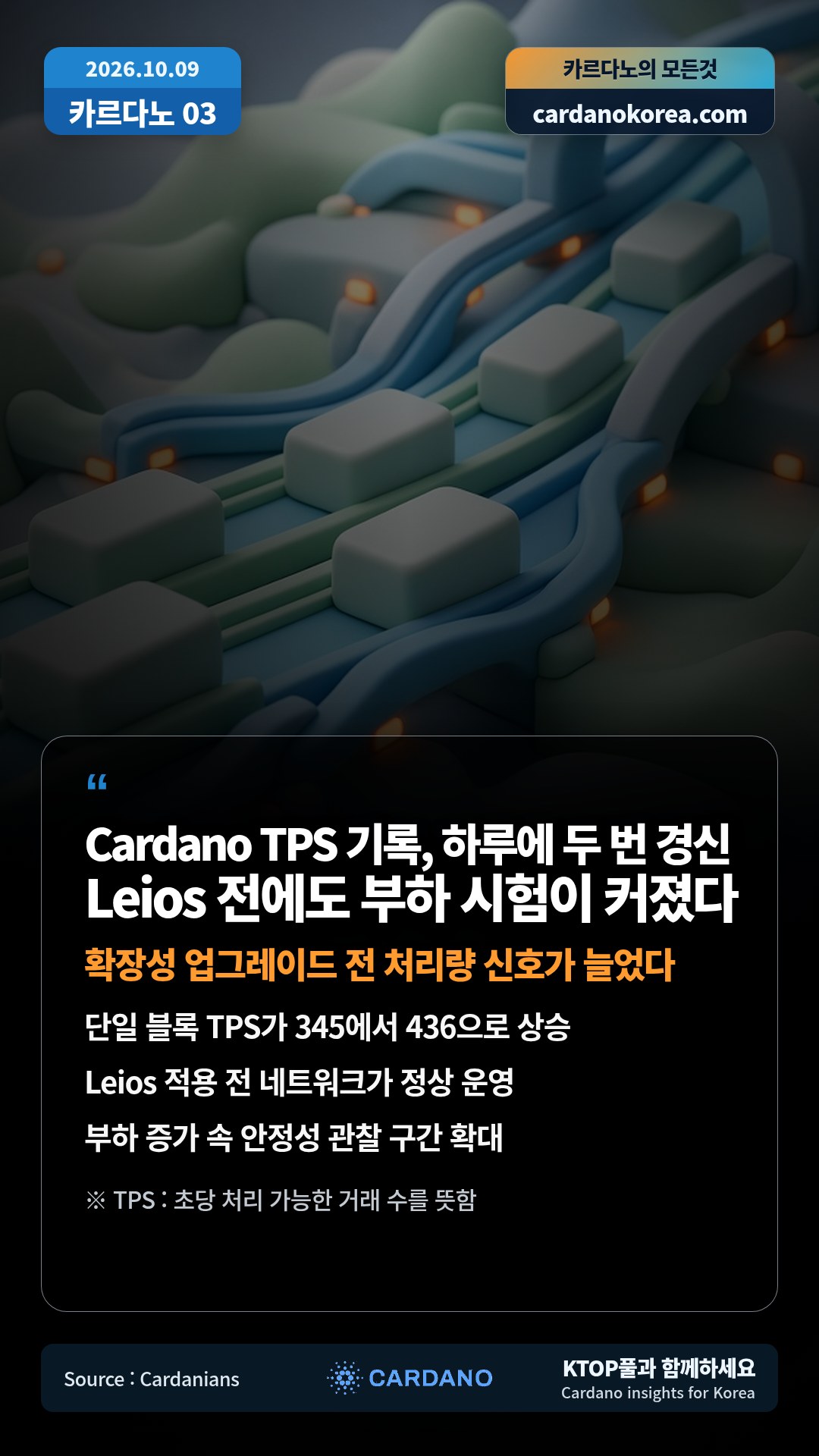 단일 블록 TPS가 345에서 436으로 상승 — Leios 적용 전 네트워크가 정상 운영