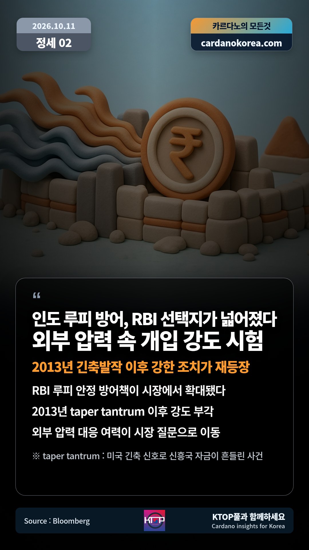 RBI 루피 안정 방어책이 시장에서 확대됐다 — 2013년 taper tantrum 이후 강도 부각