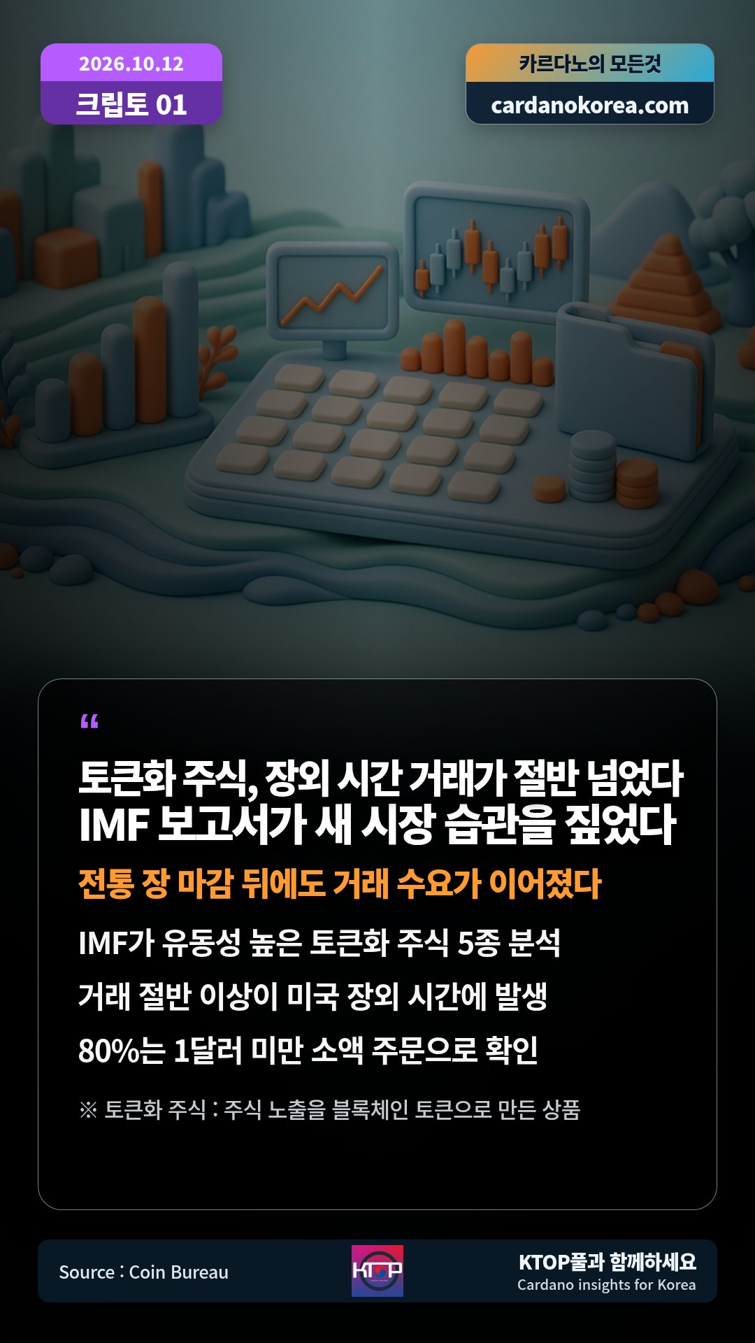 IMF가 유동성 높은 토큰화 주식 5종 분석 — 거래 절반 이상이 미국 장외 시간에 발생
