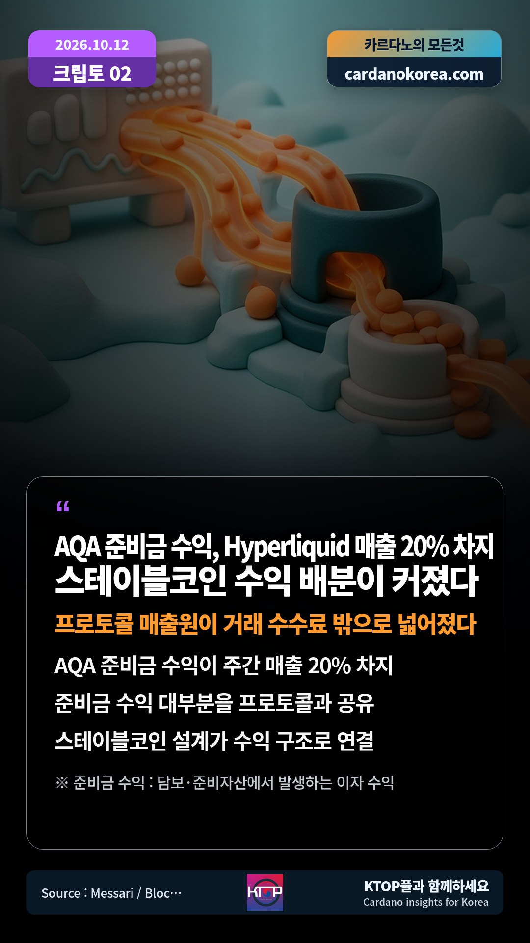 AQA 준비금 수익이 주간 매출 20% 차지 — 준비금 수익 대부분을 프로토콜과 공유