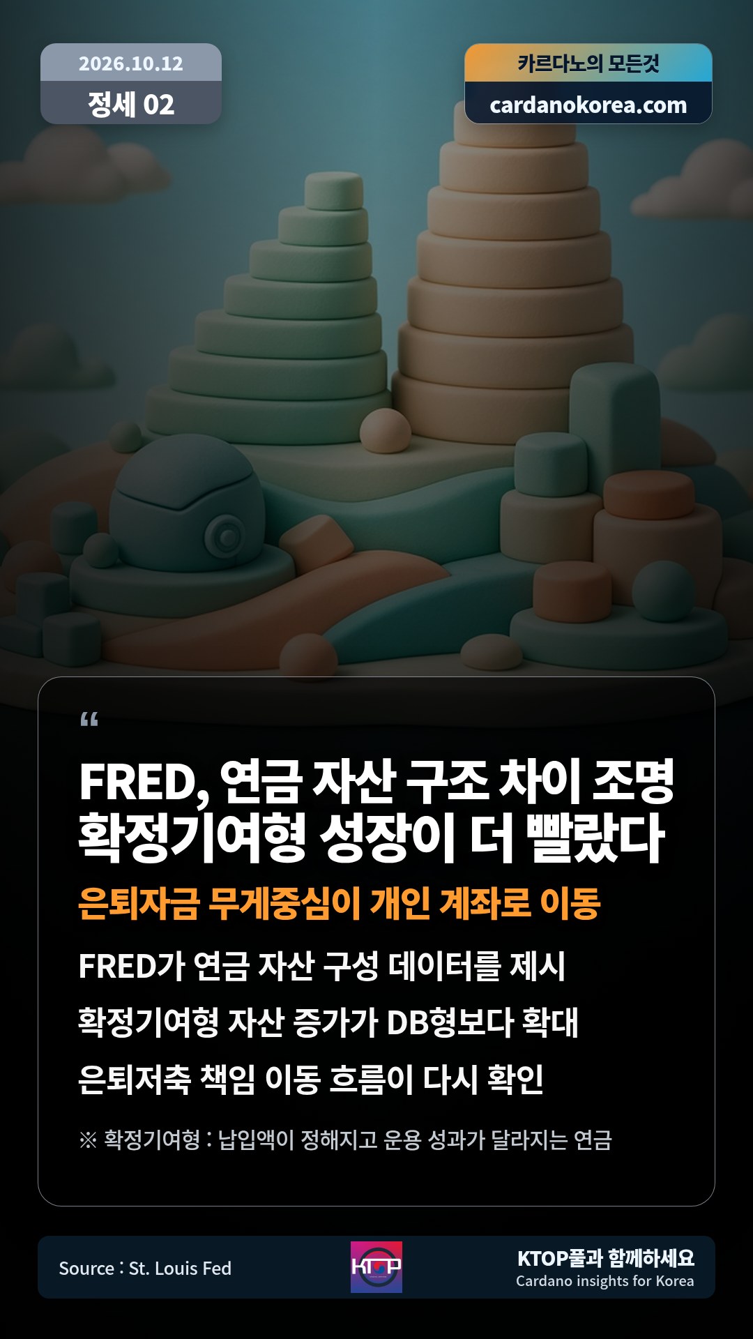 FRED가 연금 자산 구성 데이터를 제시 — 확정기여형 자산 증가가 DB형보다 확대