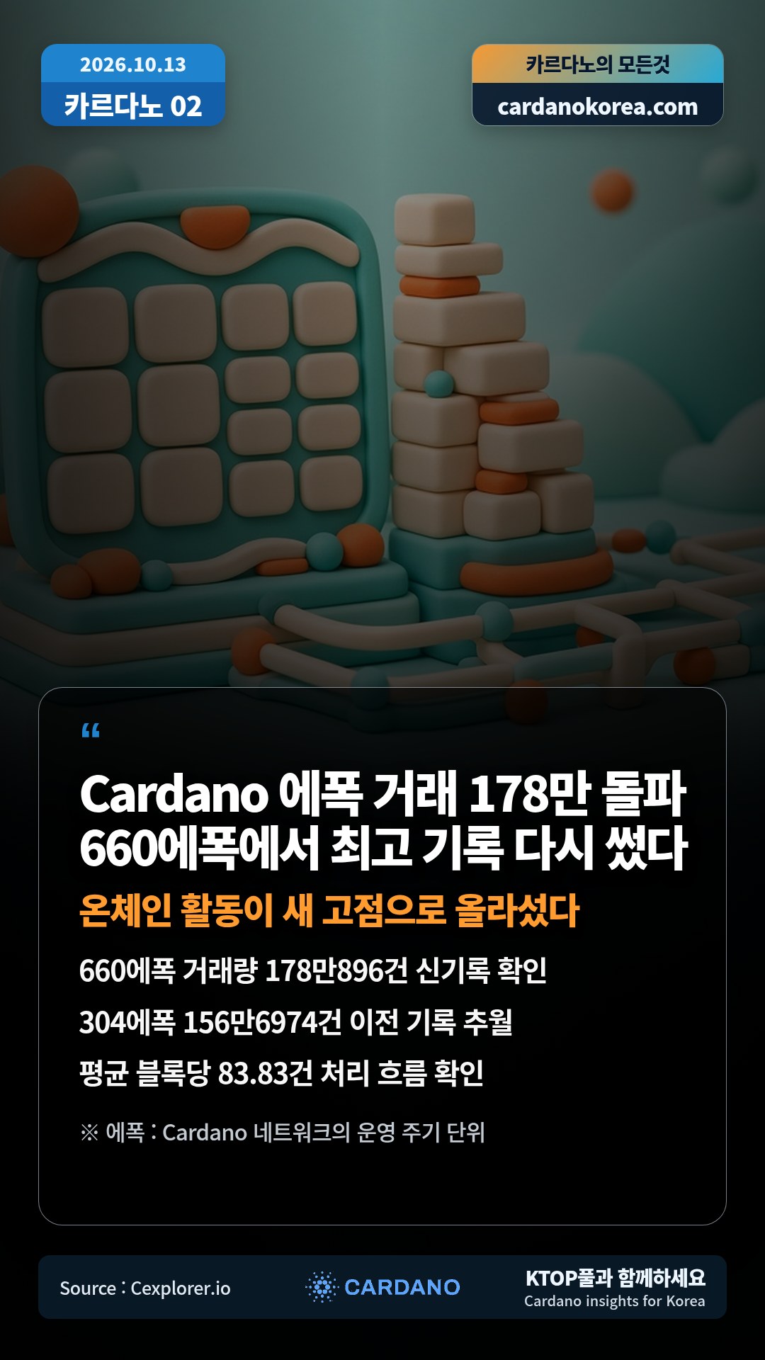 660에폭 거래량 178만896건 신기록 확인 — 304에폭 156만6974건 이전 기록 추월
