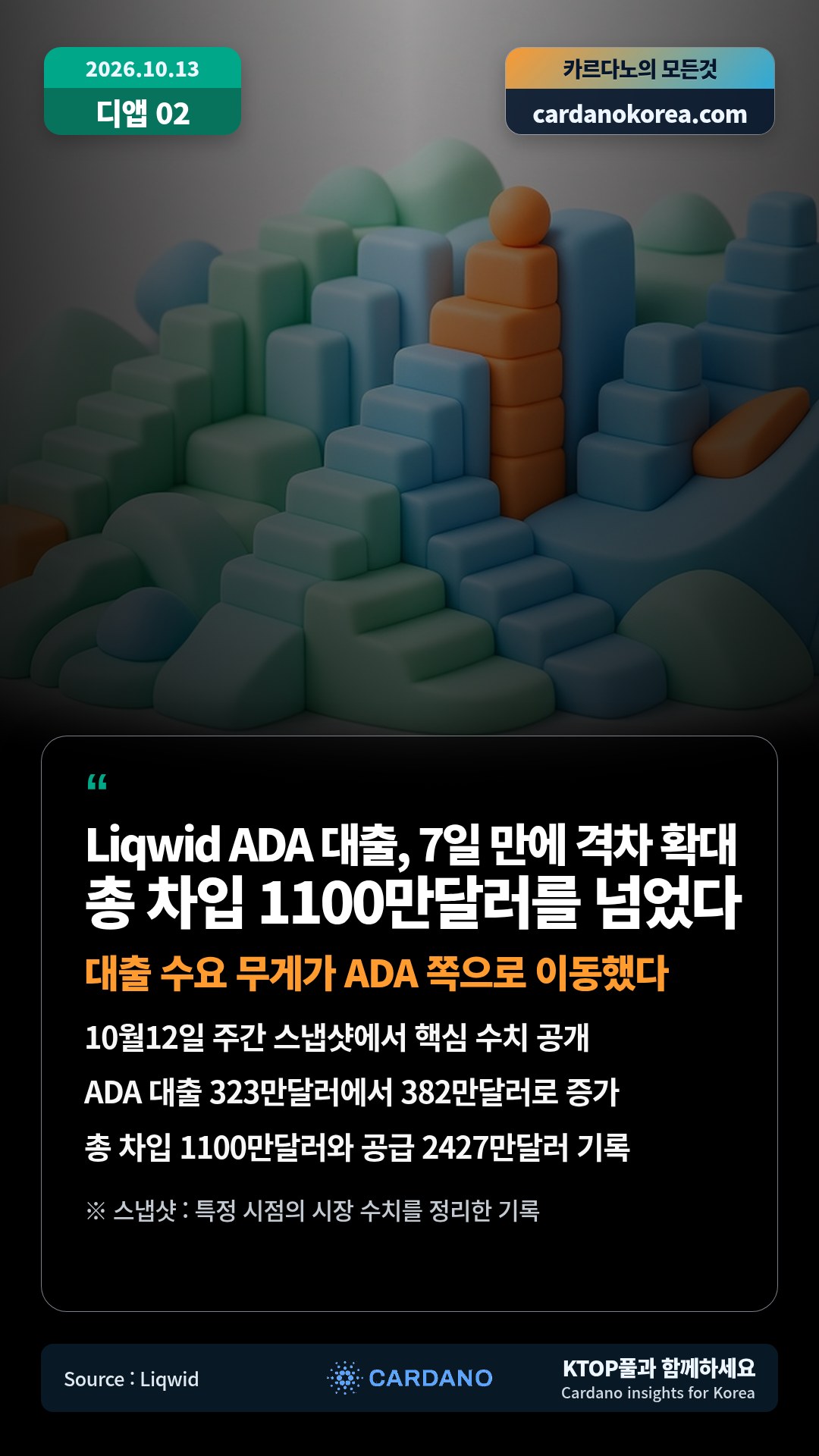 10월12일 주간 스냅샷에서 핵심 수치 공개 — ADA 대출 323만달러에서 382만달러로 증가