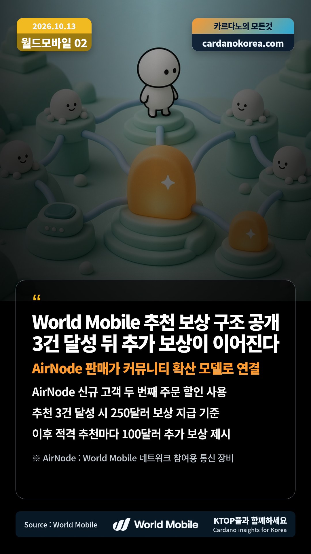 AirNode 신규 고객 두 번째 주문 할인 사용 — 추천 3건 달성 시 250달러 보상 지급 기준